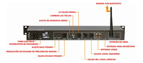 Procesador de Efectos Pre-Audio Digital Gx20 - Image 2