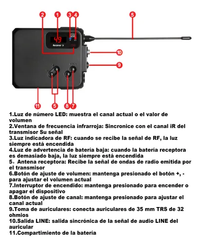 Bodypack Individual Receptor - Image 2