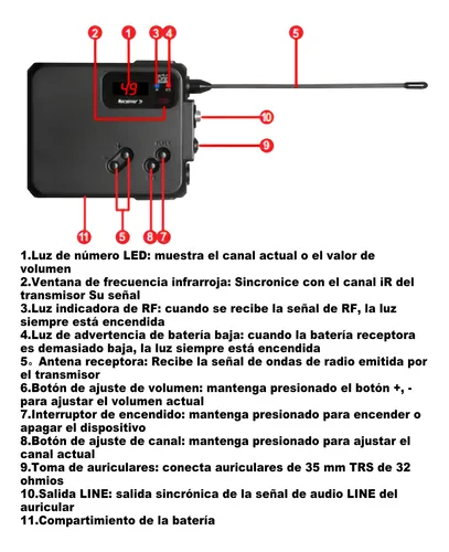 Sistema Monitoreo 2 Canales 10 Bodypack Iem-1000 - Image 3